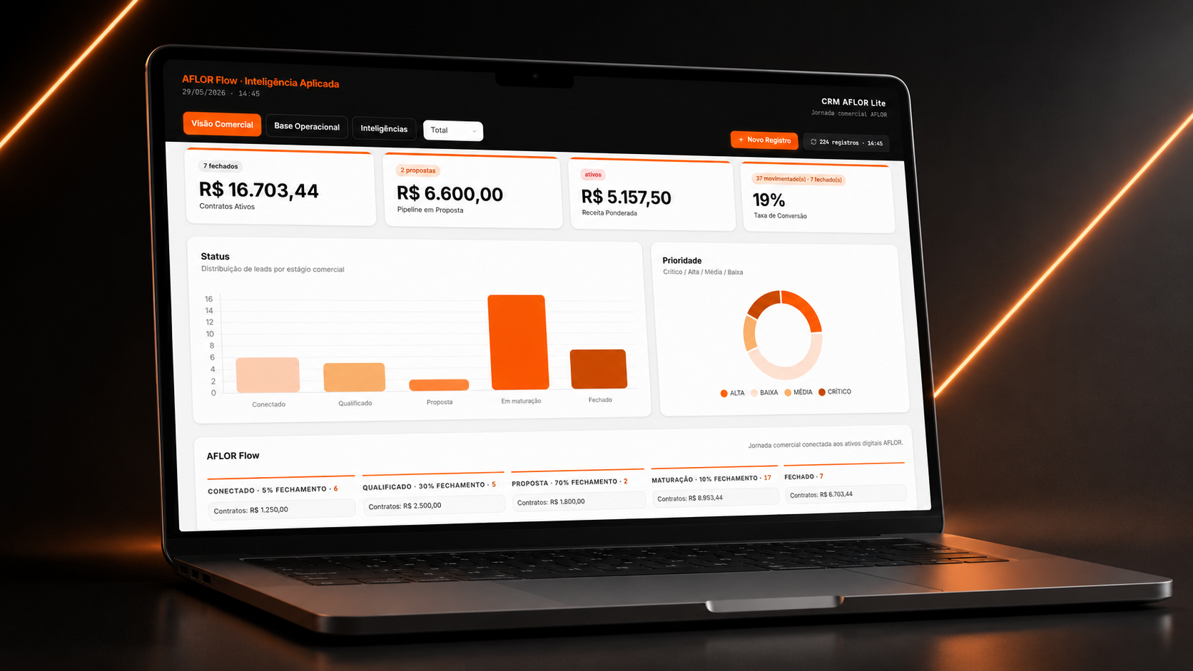 CRM AFLOR Flow para gestão integrada da operação